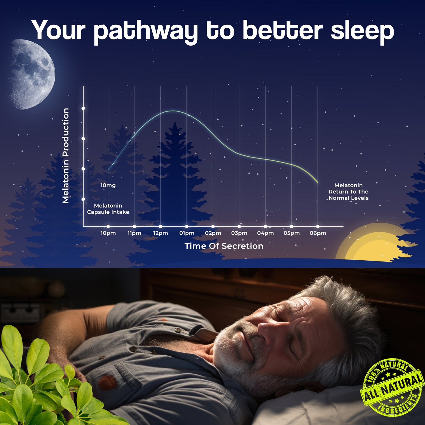 Cezorn Melatonin +Tagar Capsules 10mg For Healthy Sleep Cycle - 60 Veg Capsules